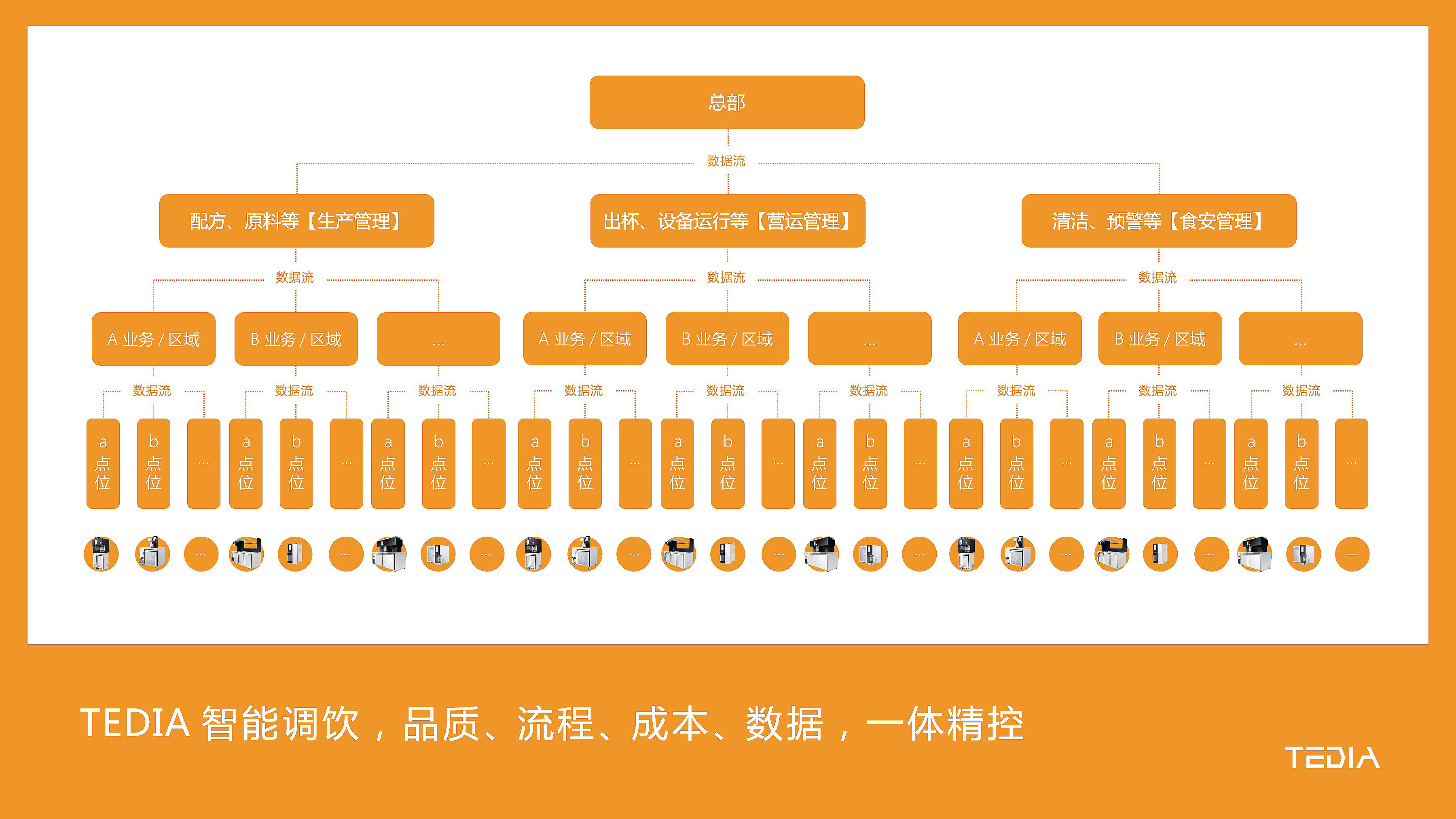TEDIA智能调饮,品质、流程、损耗、数据,一体精控(1).jpg